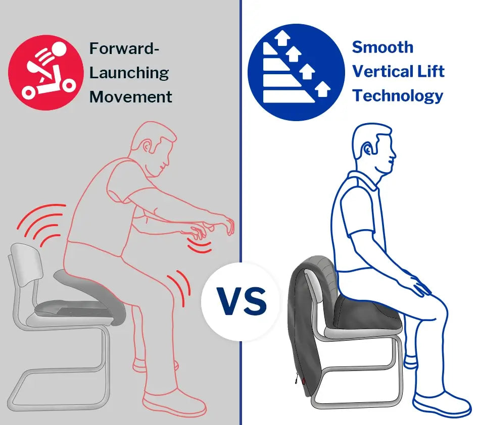 Lift Assist Classic for Home