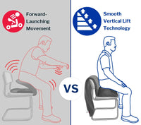 Lift Assist Classic for Home (Copy)