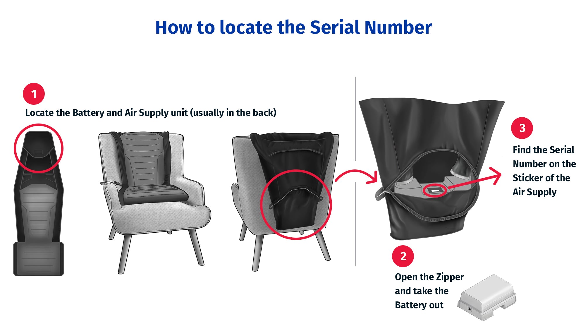 Where to find the SitnStand serial number on your device